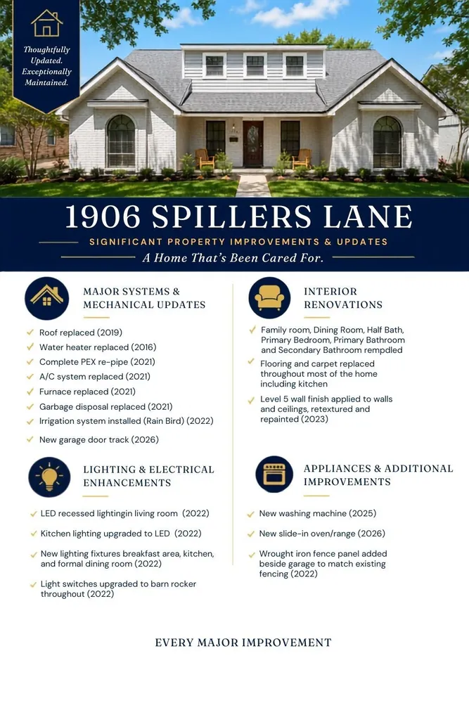 1906 Spillers Ln, Houston, TX 77043