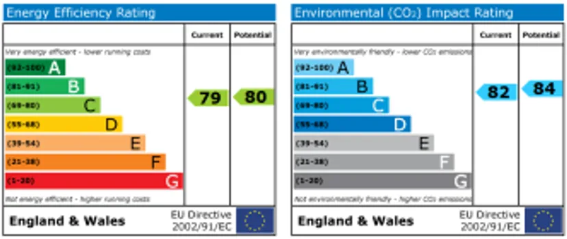 EPC chart