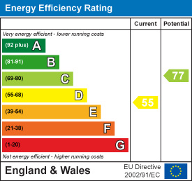 EPC chart