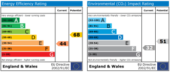 EPC chart