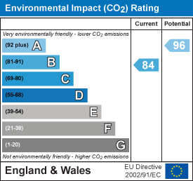 EPC chart