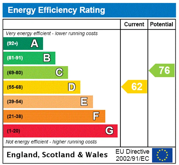 Energy performance certificate for Heath Road, Haywards Heath, RH16