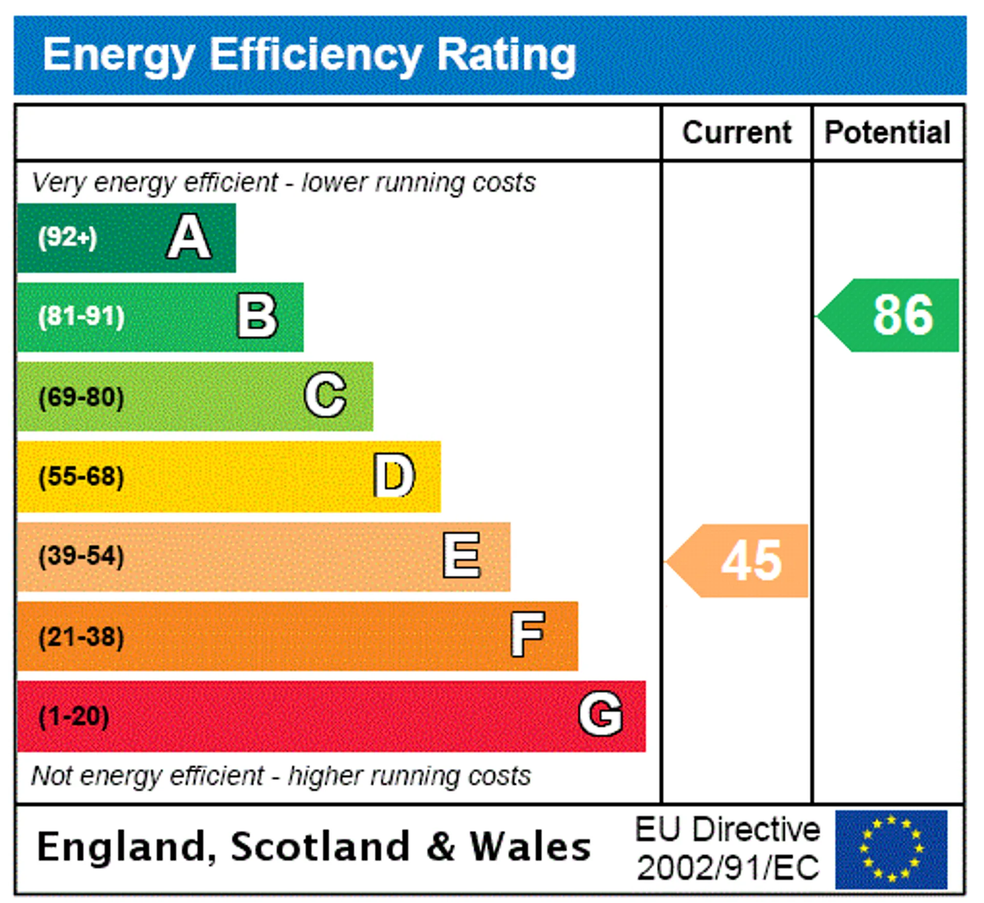 EPC