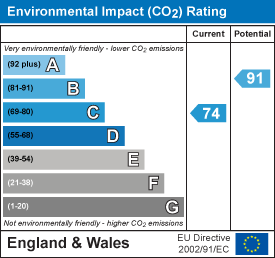 EPC chart