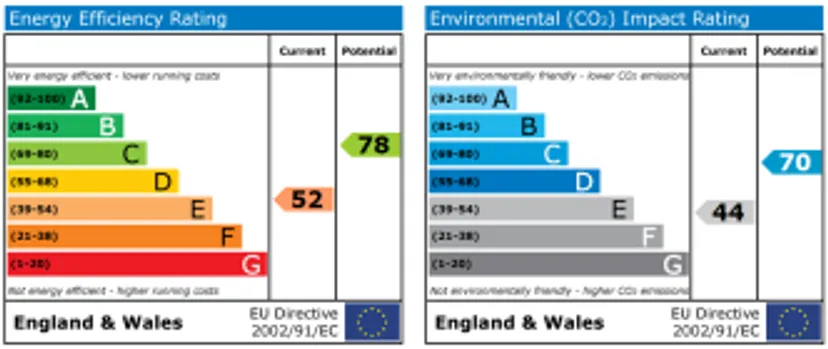 EPC chart