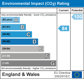 EPC chart