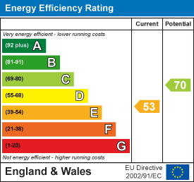 EPC chart