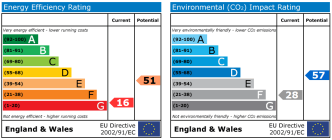 EPC chart