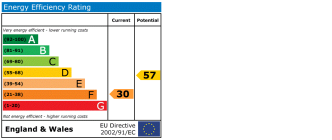 EPC chart
