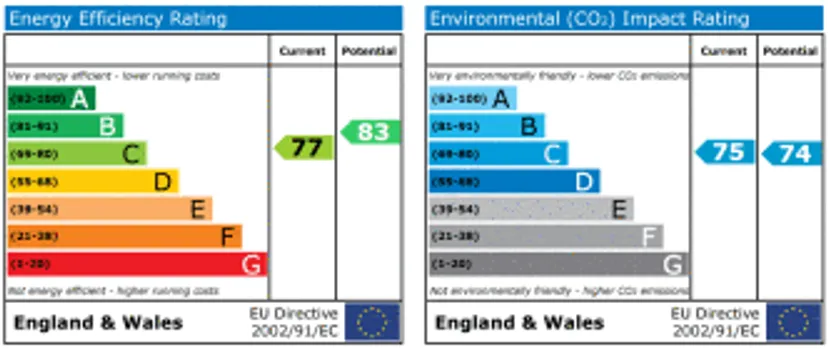 EPC chart