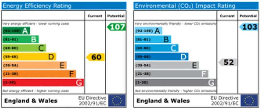EPC chart