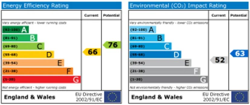 EPC chart