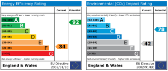 EPC chart