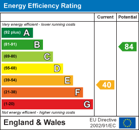 EPC chart