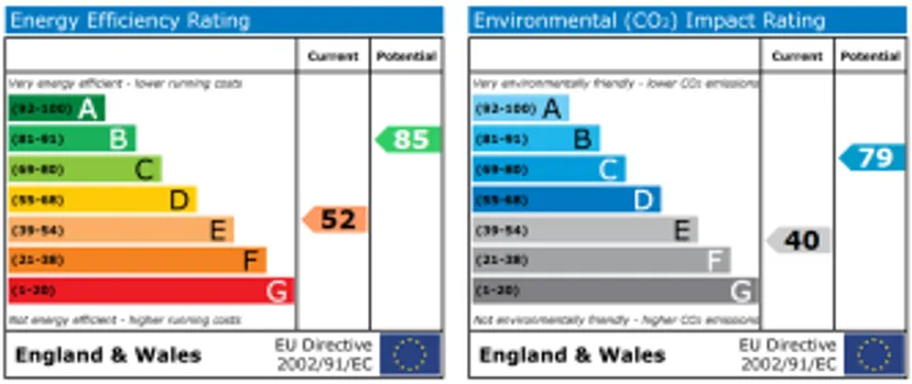 EPC chart