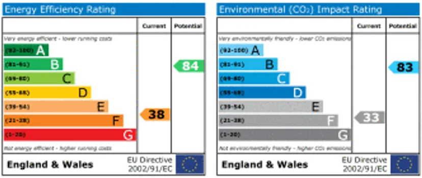 EPC chart
