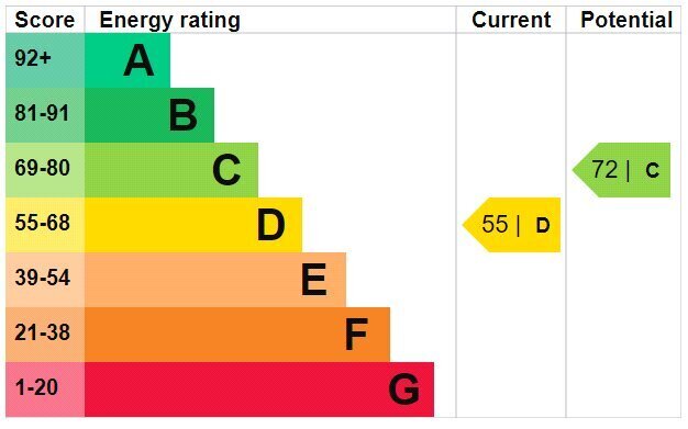 EPC chart