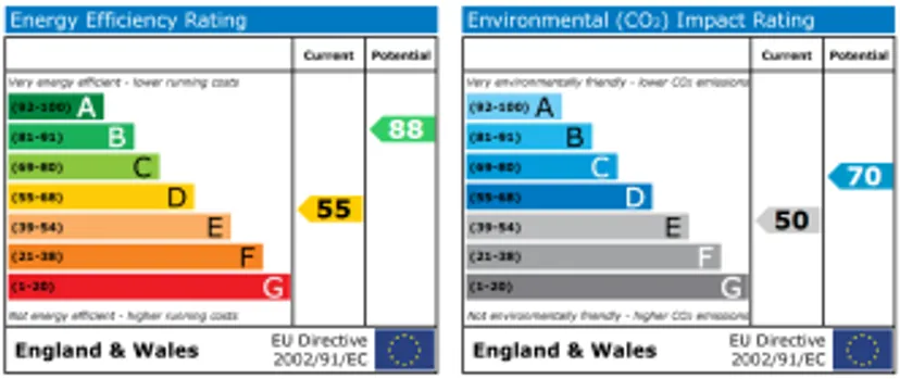 EPC chart