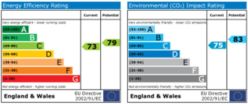 EPC chart