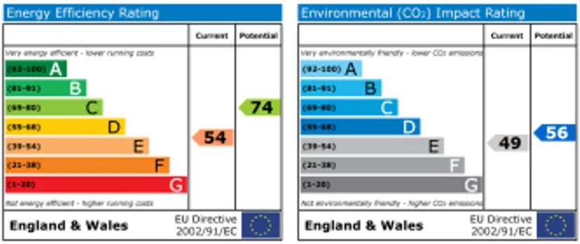EPC chart