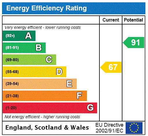 EPC