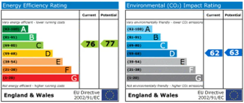 EPC chart