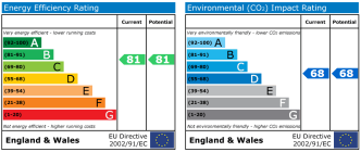 EPC chart