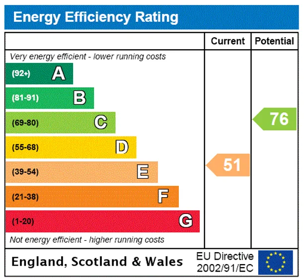 Energy performance certificate for Hyde Vale, London, SE10