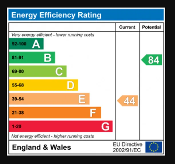 Energy performance certificate for Sandridge Road, St. Albans, AL1