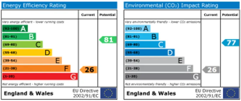 EPC chart