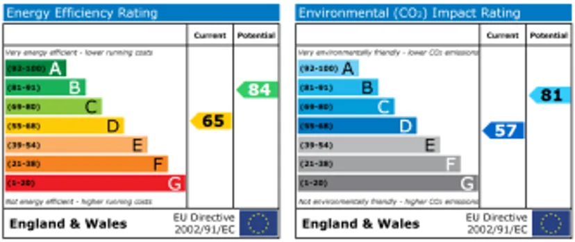 EPC chart