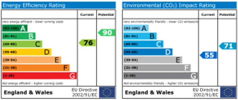 EPC chart