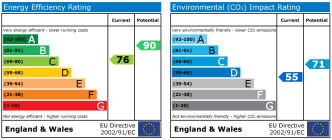 EPC chart