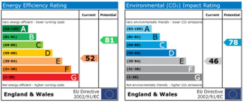 EPC chart