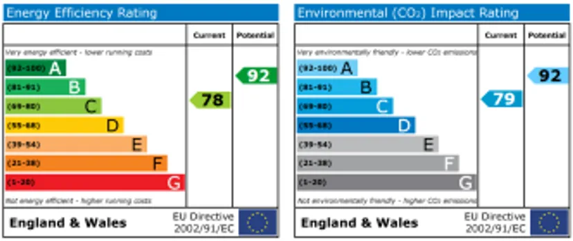 EPC chart