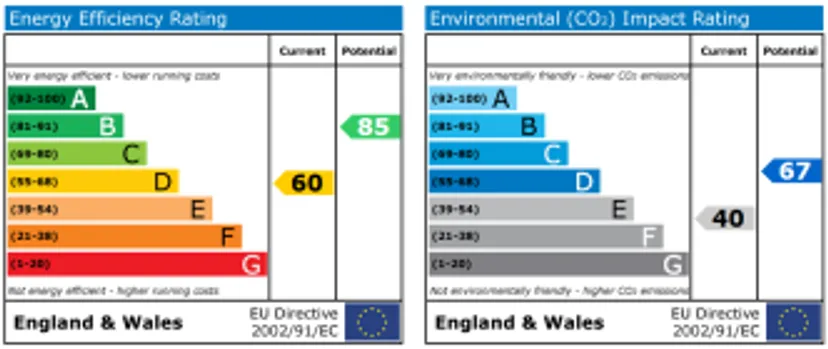 EPC chart
