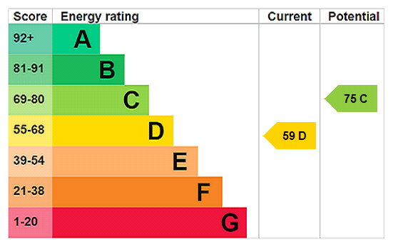 EPC Chart 1