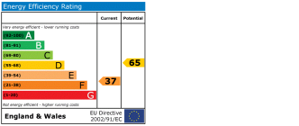 EPC chart