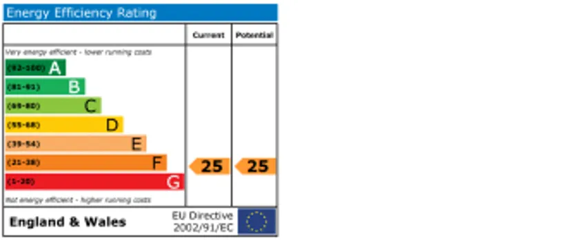 EPC chart