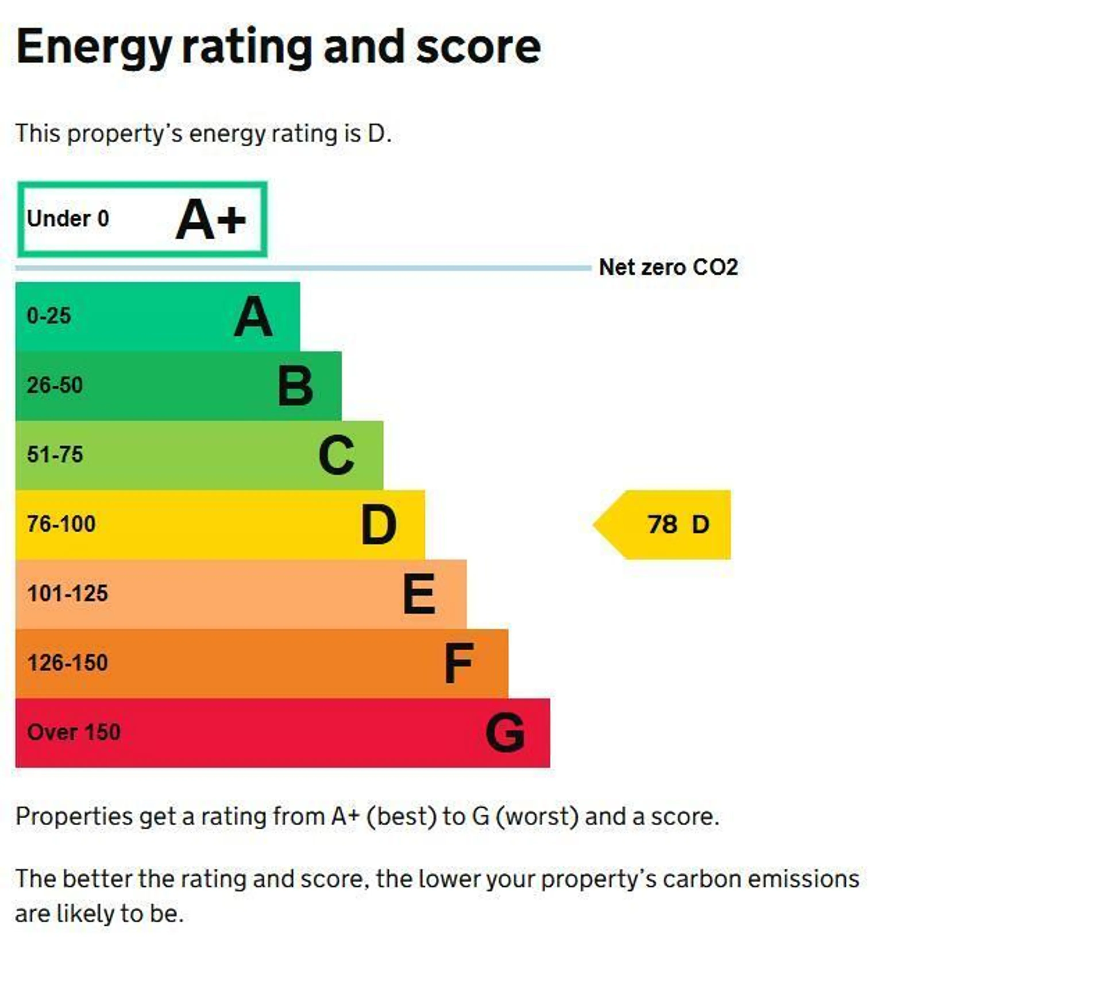 EPC chart