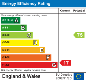 EPC chart