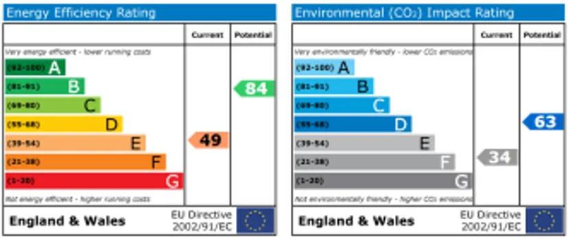EPC chart
