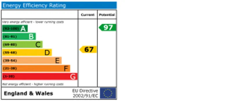 EPC chart