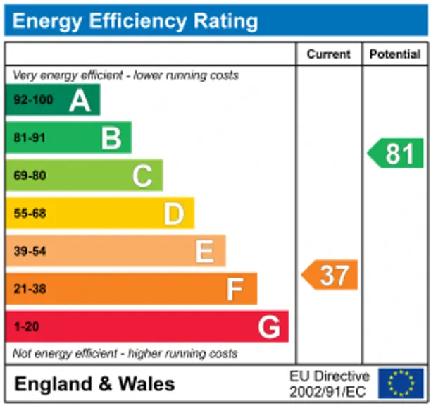 Energy performance certificate for Lower Street, Barford St. Michael, OX15