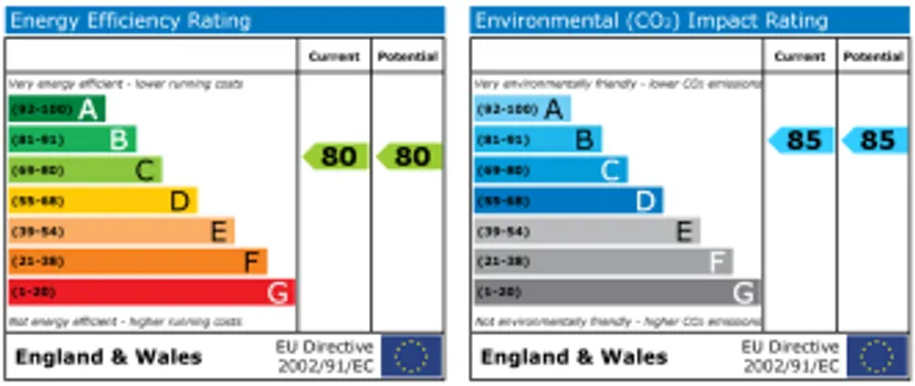 EPC chart