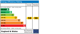 EPC chart