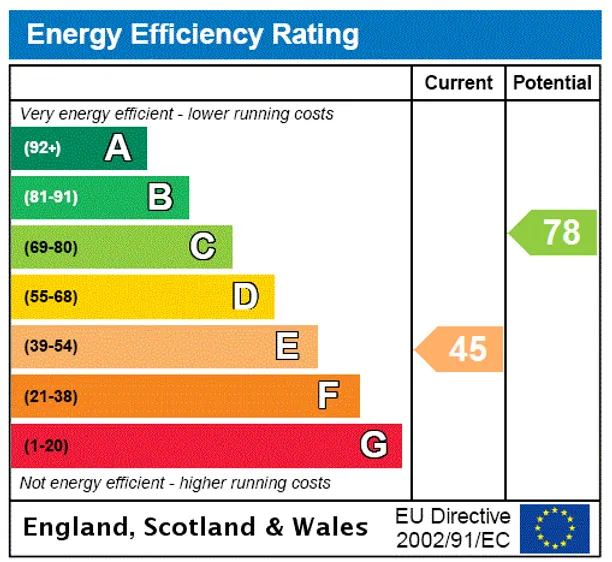 Energy performance certificate for Berkeley Road, Tunbridge Wells, TN1