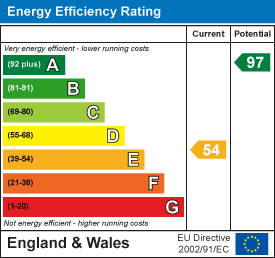 EPC chart