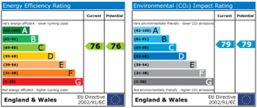 EPC chart