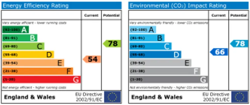 EPC chart